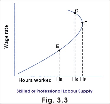 skilled labour supply