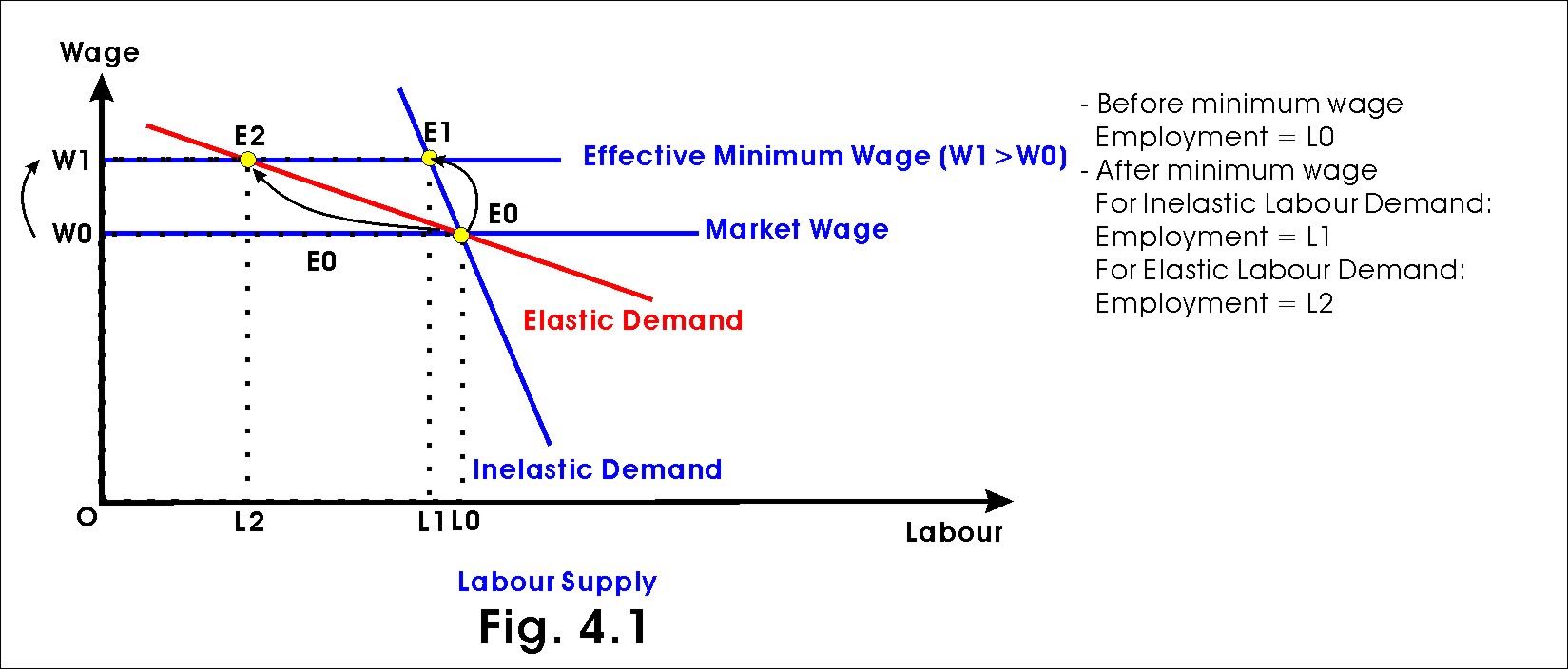 effective minimum wage