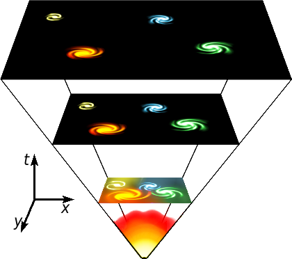 creation of multi-universe