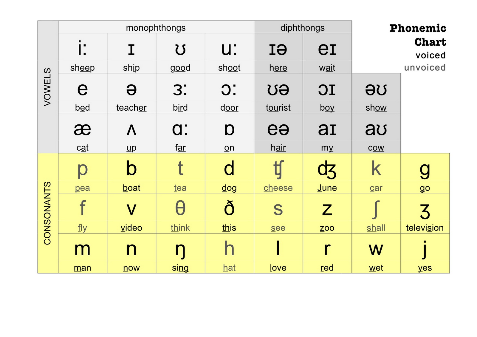phonemic chart