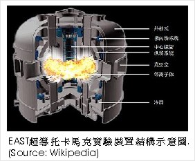 EAST tokama Reactor-wikipedia