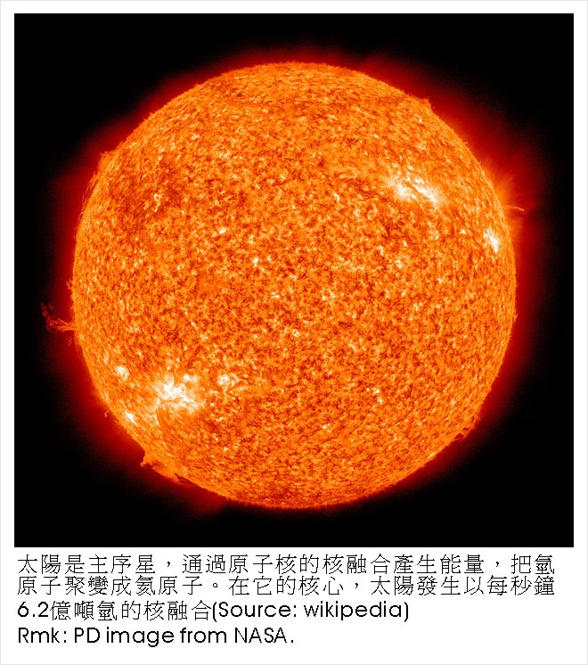 sun as the nuclear fusion reactor